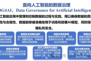 人工智能大模型数据治理-数字化转型网www.szhzxw.cn