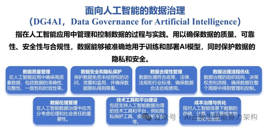 人工智能大模型数据治理-数字化转型网www.szhzxw.cn