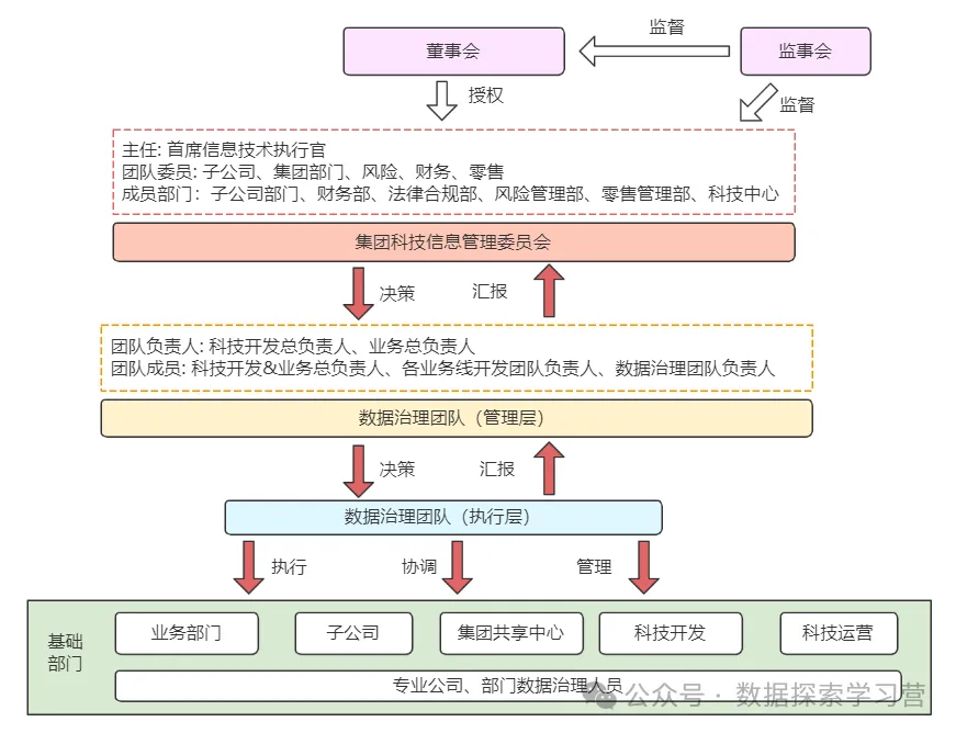 5000字干货！从0到1构建企业数据治理体系-数字化转型网www.szhzxw.cn