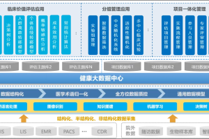 数据治理新纪元：全面解读TSDDITAI系列评估规范-数字化转型网www.szhzxw.cn