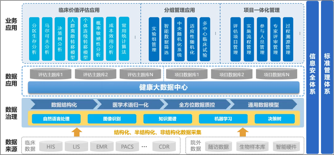 数据治理新纪元：全面解读TSDDITAI系列评估规范-数字化转型网www.szhzxw.cn