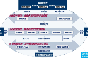 一文读懂数据资产、数据产业、数据空间、数据产品、数据治理、数字产业化、产业数字化-数字化转型网www.szhzxw.cn