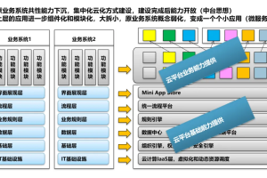 从信息孤岛到互联互通-架构驱动+能力共享+数据治理-数字化转型网www.szhzxw.cn