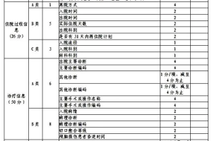 DRG/DIP2.0版病案十项质控指标解读--住院病案首页数据质量管理与控制指标-数字化转型网www.szhzxw.cn