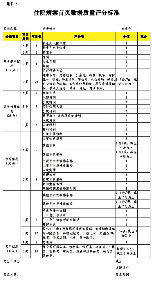 DRG/DIP2.0版病案十项质控指标解读--住院病案首页数据质量管理与控制指标-数字化转型网www.szhzxw.cn