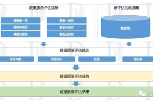 浅谈数据质量管理-数字化转型网www.szhzxw.cn