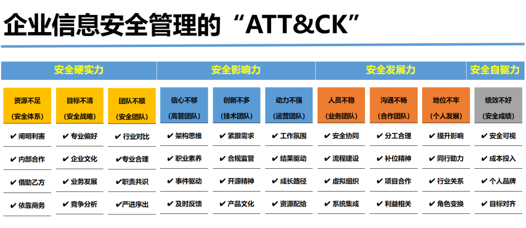 企业信息安全管理工作的「ATT&CK」——十个痛点和应对之四十招-数字化转型网www.szhzxw.cn