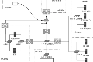 企业信息安全建设之道-数字化转型网www.szhzxw.cn