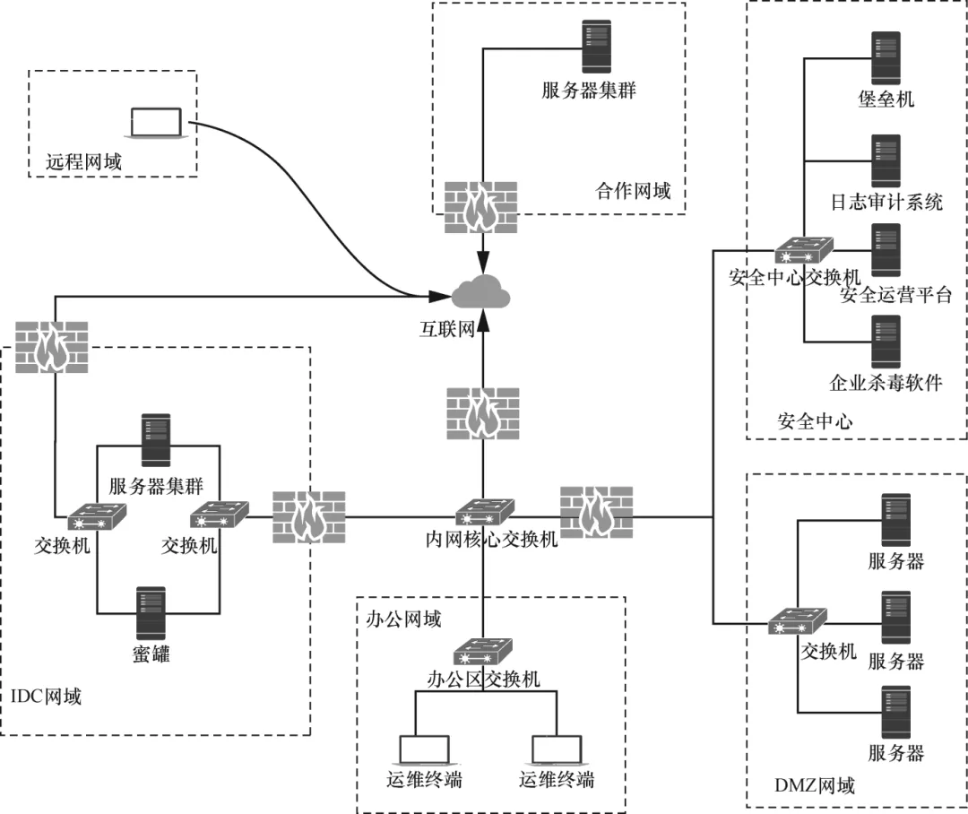 企业信息安全建设之道-数字化转型网www.szhzxw.cn
