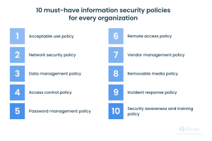 企业需要实施的10项重点网络（信息）安全策略-数字化转型网www.szhzxw.cn