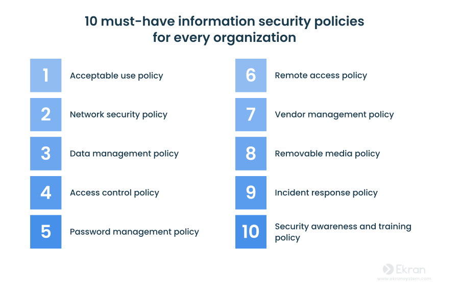 企业需要实施的10项重点网络（信息）安全策略-数字化转型网www.szhzxw.cn