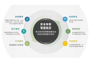信息安全事项有哪些？-数字化转型网www.szhzxw.cn