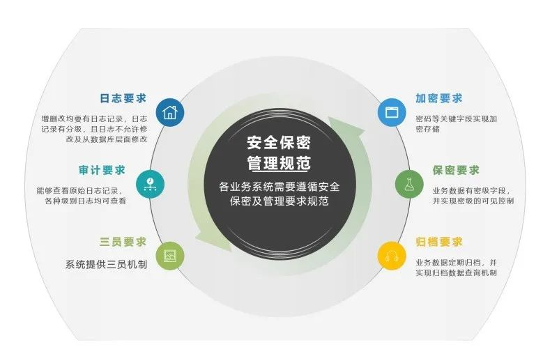 信息安全事项有哪些？-数字化转型网www.szhzxw.cn