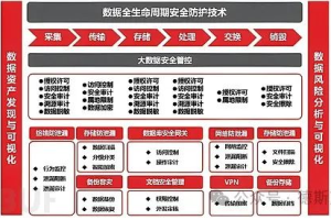传统制造行业信息安全管理——企业信息安全技术规划-数字化转型网www.szhzxw.cn