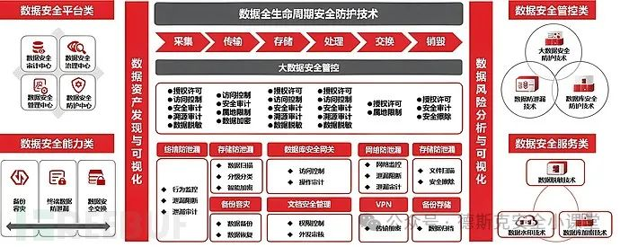 传统制造行业信息安全管理——企业信息安全技术规划-数字化转型网www.szhzxw.cn