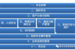 IBM企业信息安全框架（IBM ESF）V5.0-数字化转型网www.szhzxw.cn