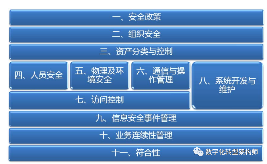 IBM企业信息安全框架（IBM ESF）V5.0-数字化转型网www.szhzxw.cn