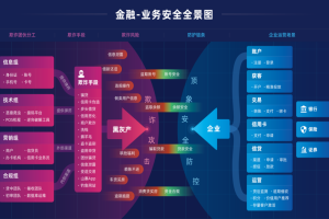 企业信息安全体系建设要点浅析-数字化转型网www.szhzxw.cn