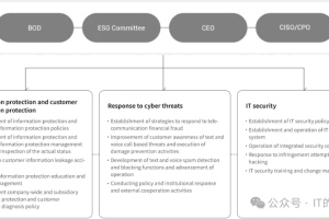 东亚典型上市企业信息安全组织架构概览-数字化转型网www.szhzxw.cn