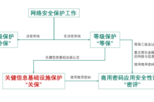 重要政策解读，企业信息安全新思路-数字化转型网www.szhzxw.cn