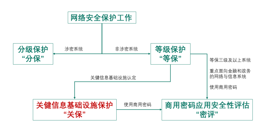重要政策解读，企业信息安全新思路-数字化转型网www.szhzxw.cn