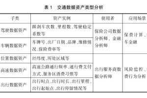 企业数据资产如何进行确认与计量？-数字化转型网www.szhzxw.cn