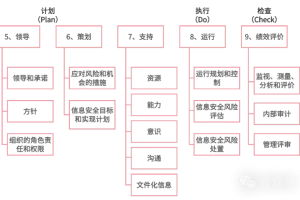 ISO27001信息安全管理体系-数字化转型网www.szhzxw.cn