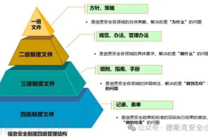 制造业信息安全管理规划-数字化转型网www.szhzxw.cn
