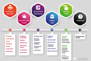 保护企业的19项网络安全最佳实践-数字化转型网www.szhzxw.cn
