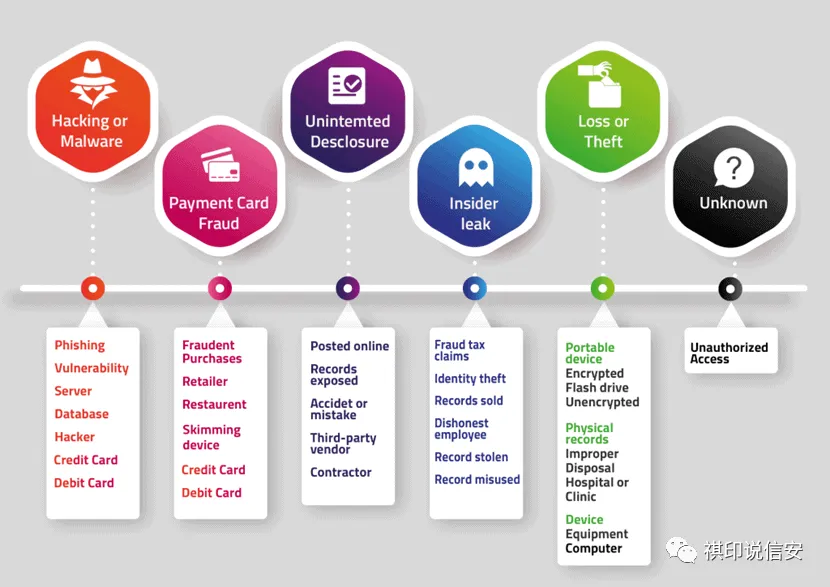保护企业的19项网络安全最佳实践-数字化转型网www.szhzxw.cn