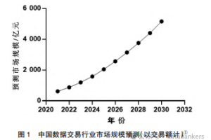 数据资产价值评估：理论、实践与挑战-数字化转型网www.szhzxw.cn