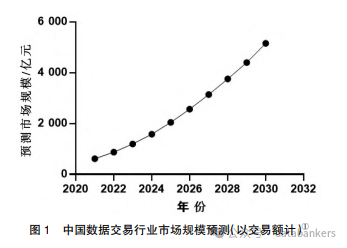 数据资产价值评估：理论、实践与挑战-数字化转型网www.szhzxw.cn
