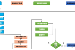 信息安全管理体系建设-数字化转型网www.szhzxw.cn