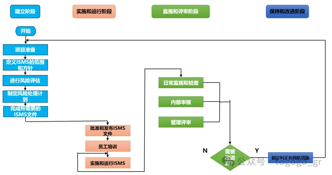 信息安全管理体系建设-数字化转型网www.szhzxw.cn