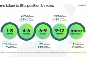 如何留住公司的信息安全专业人员-数字化转型网www.szhzxw.cn