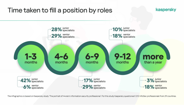 如何留住公司的信息安全专业人员-数字化转型网www.szhzxw.cn