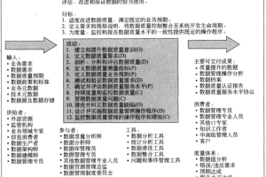 DAMA知识体系解读之数据质量管理-数字化转型网www.szhzxw.cn