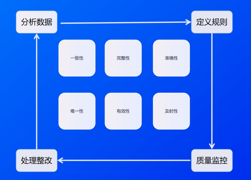 数据质量管理实践-数字化转型网www.szhzxw.cn