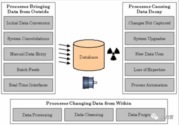 数据质量管理 （DQM） 终极指南-数字化转型网www.szhzxw.cn