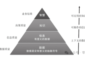 如何评估及实施数据质量管理？-数字化转型网www.szhzxw.cn