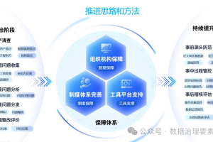 如何开展数据质量评价？-数字化转型网www.szhzxw.cn