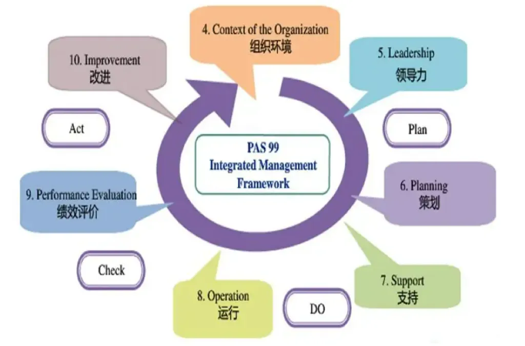 数据质量管理方法论-数字化转型网www.szhzxw.cn