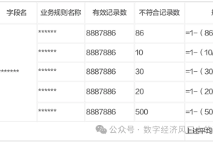数据质量管理：规范性管理-数字化转型网www.szhzxw.cn