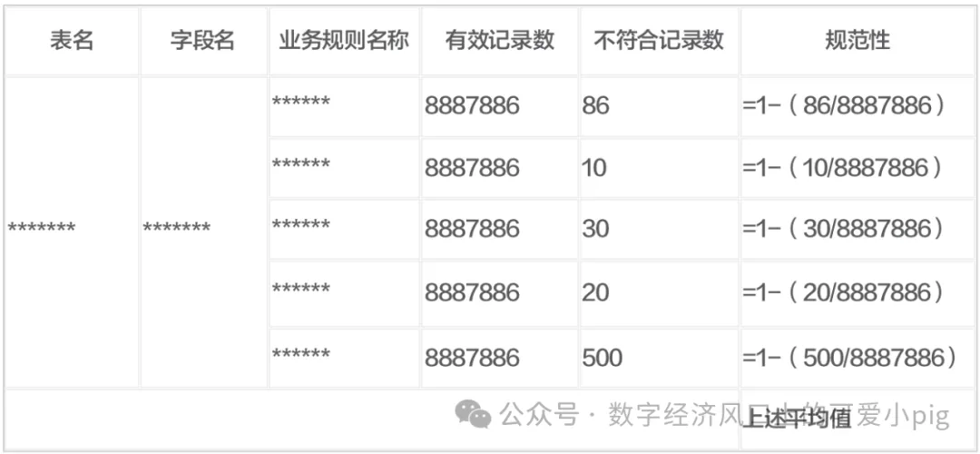 数据质量管理：规范性管理-数字化转型网www.szhzxw.cn