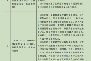 数据质量及立法和监管要求-数字化转型网www.szhzxw.cn