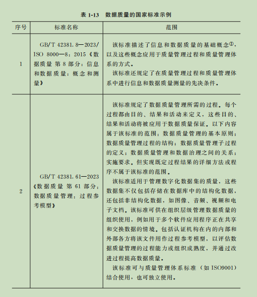数据质量及立法和监管要求-数字化转型网www.szhzxw.cn