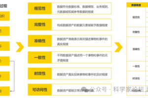 数据质量评估维度及方法-数字化转型网www.szhzxw.cn