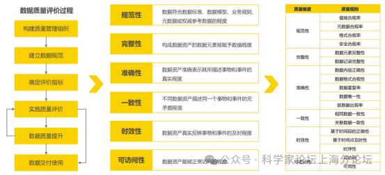 数据质量评估维度及方法-数字化转型网www.szhzxw.cn