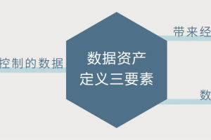 什么是数据资产，数据资产有什么价值？-数字化转型网www.szhzxw.cn