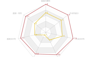 5000字干货！从0到1构建企业数据治理体系-数字化转型网www.szhzxw.cn
